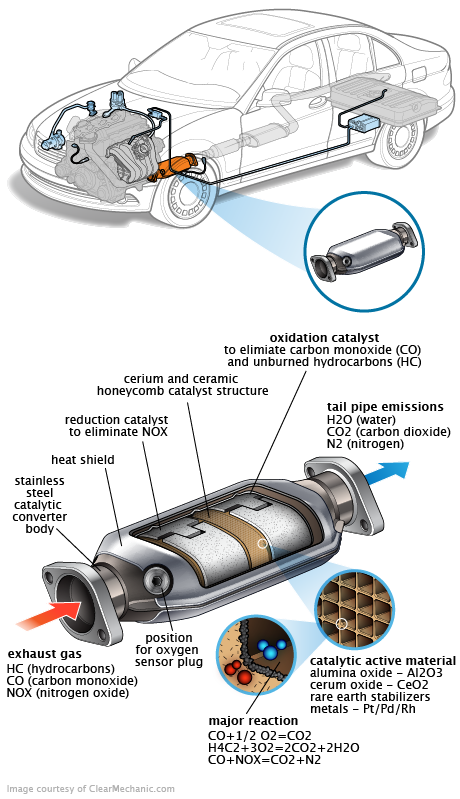 See P115B repair manual